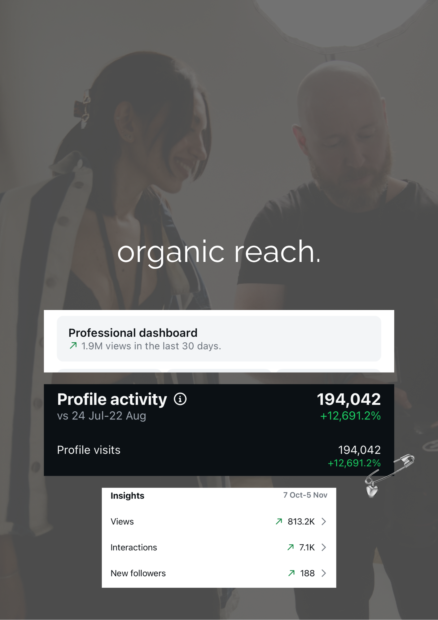 Organic reach analytics proof